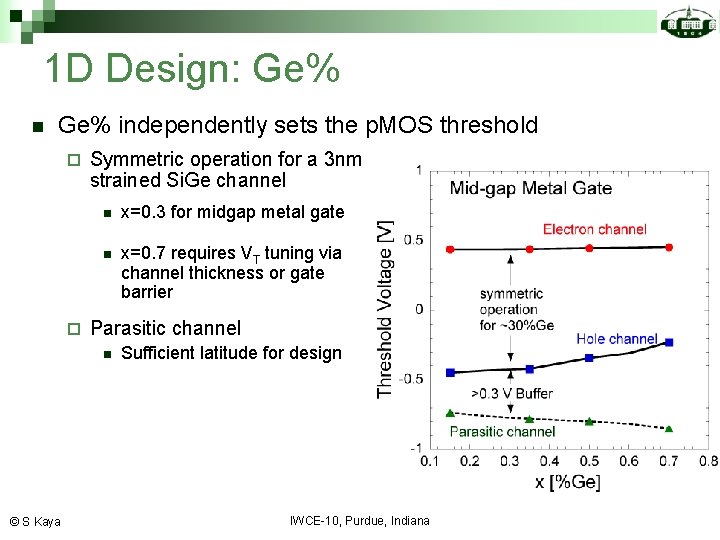 1 D Design: Ge% n Ge% independently sets the p. MOS threshold ¨ ¨