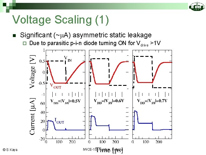Voltage Scaling (1) n Significant (~ A) asymmetric static leakage ¨ © S Kaya