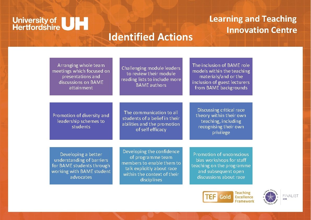 Identified Actions Learning and Teaching Innovation Centre Arranging whole team meetings which focused on
