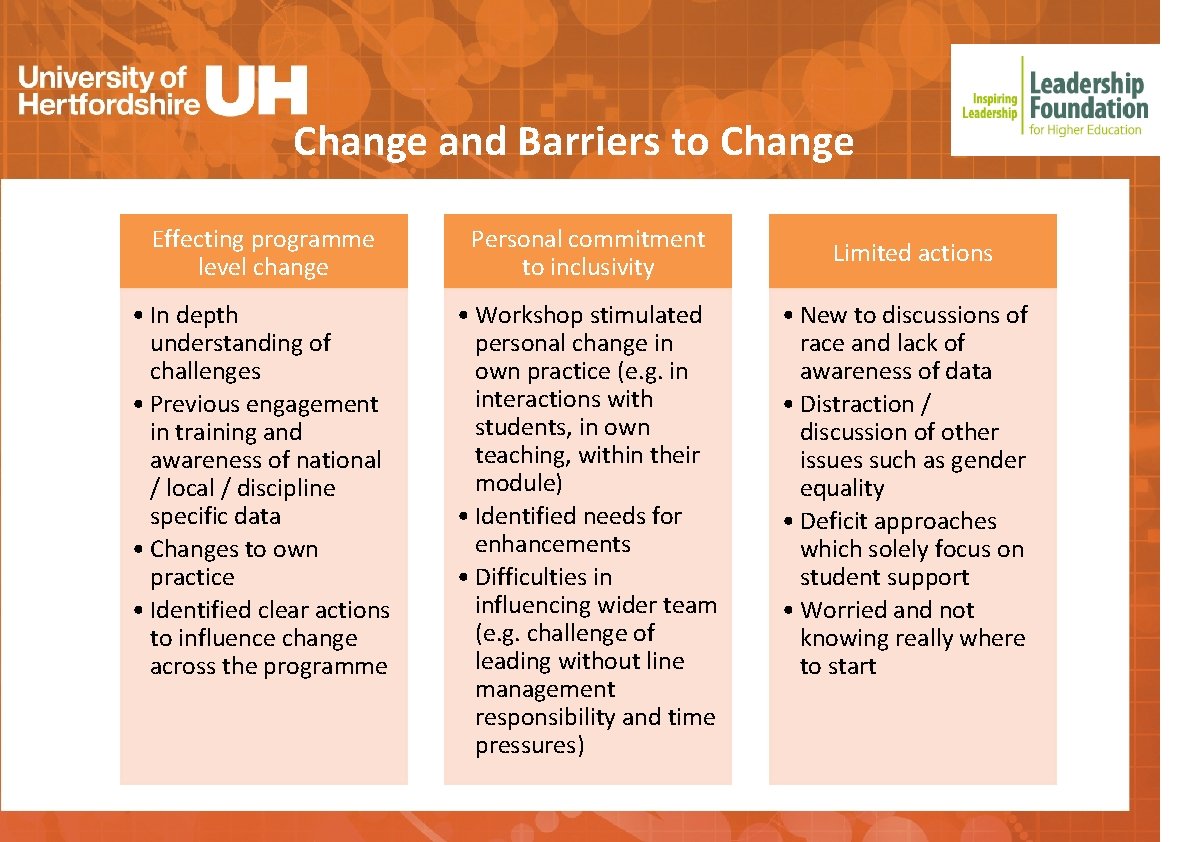 Change and Barriers to Change Effecting programme level change Personal commitment to inclusivity •