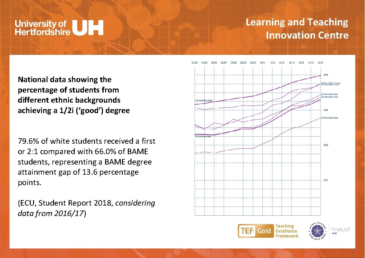 Learning and Teaching Innovation Centre National data showing the percentage of students from different