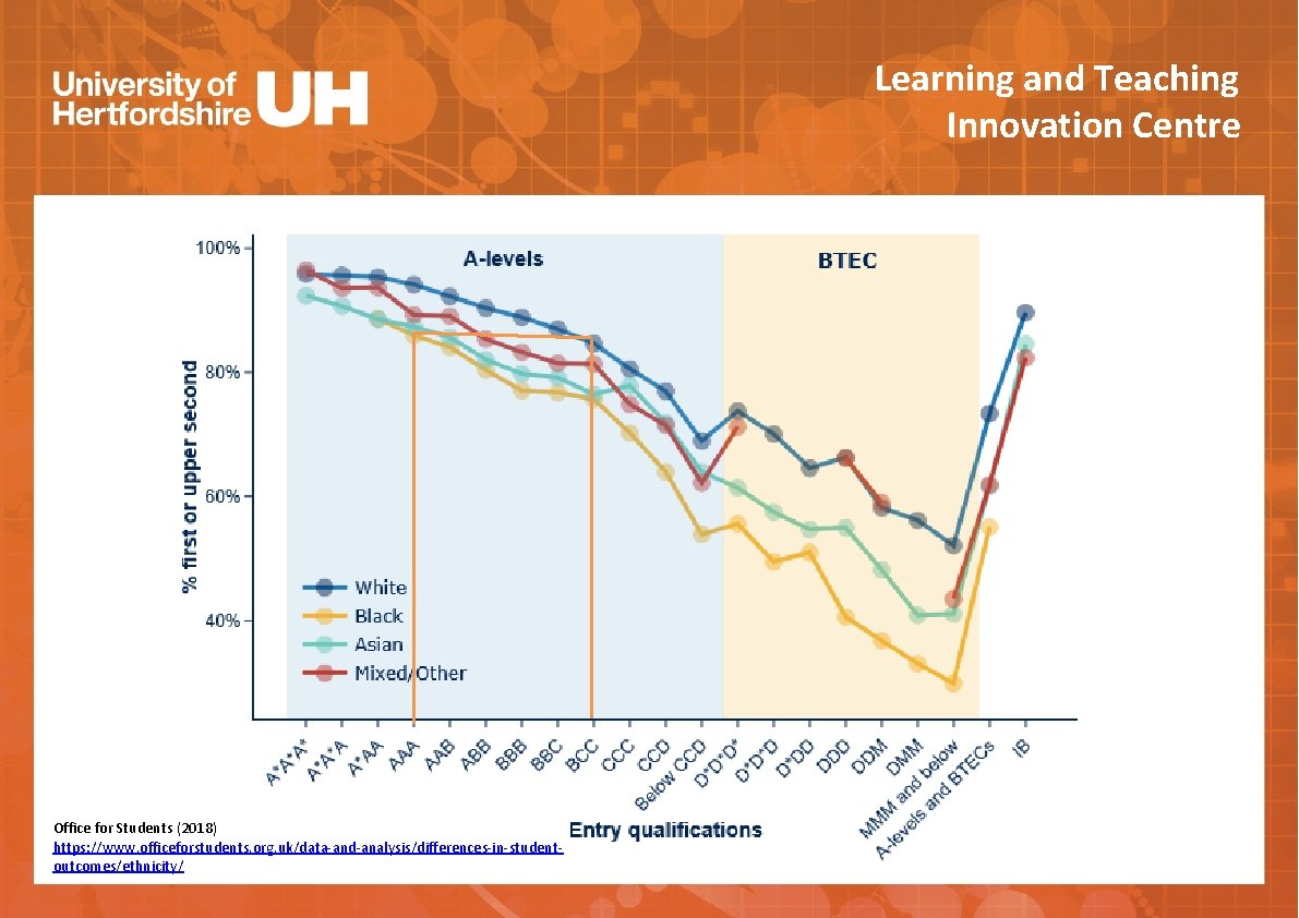 Learning and Teaching Innovation Centre Office for Students (2018) https: //www. officeforstudents. org. uk/data-and-analysis/differences-in-studentoutcomes/ethnicity/