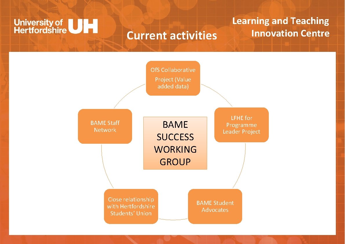 Current activities Learning and Teaching Innovation Centre Of. S Collaborative Project (Value added data)