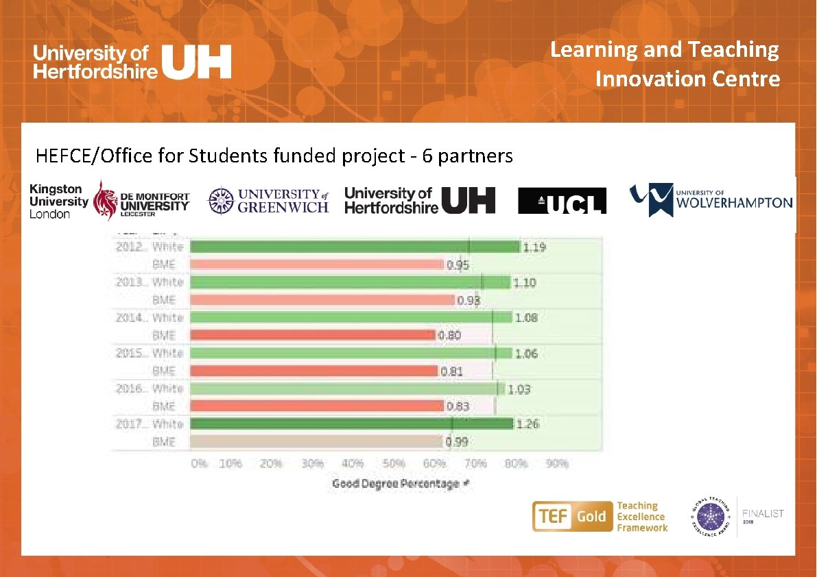 Learning and Teaching Innovation Centre HEFCE/Office for Students funded project - 6 partners 