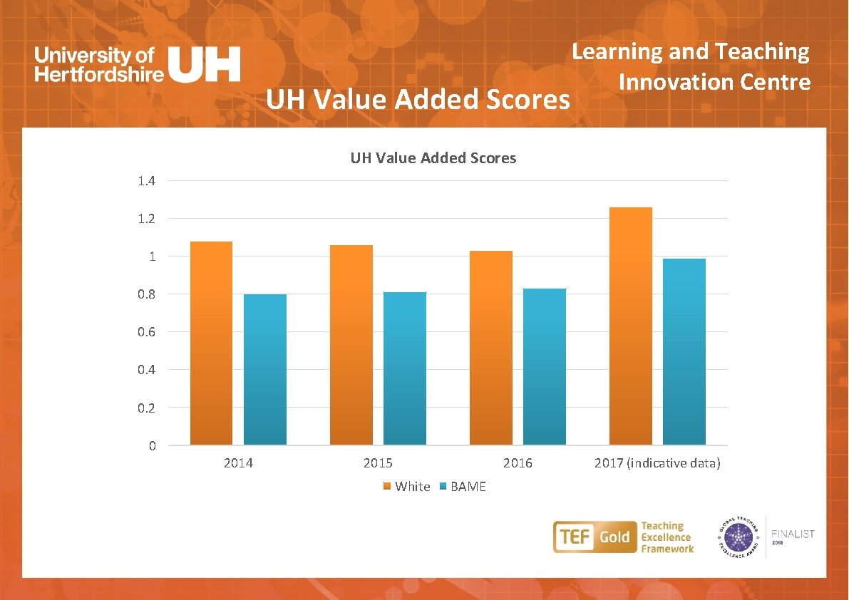 UH Value Added Scores Learning and Teaching Innovation Centre UH Value Added Scores 1.