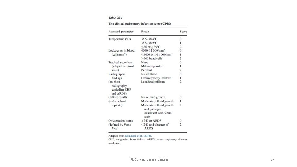 (PDCC Neuroanaesthesia) 29 