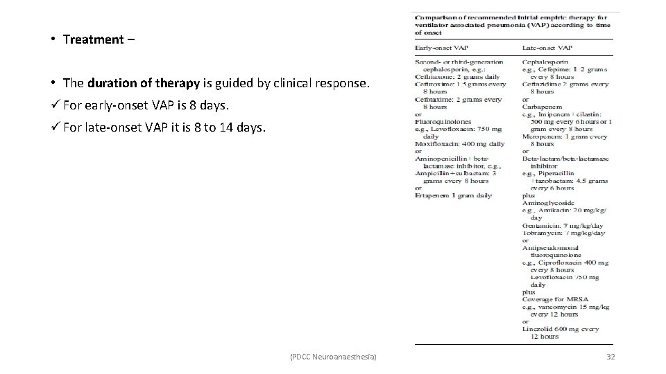  • Treatment – • The duration of therapy is guided by clinical response.