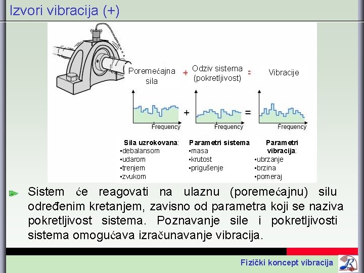 Izvori vibracija (+) Poremećajna sila Sila uzrokovana: • debalansom • udarom • trenjem •