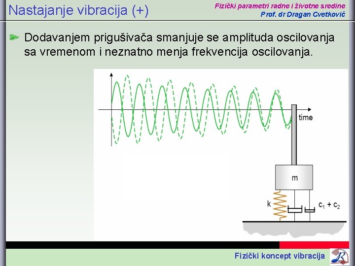 Nastajanje vibracija (+) Fizički parametri radne i životne sredine Prof. dr Dragan Cvetković Dodavanjem