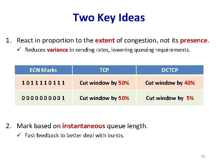 Two Key Ideas 1. React in proportion to the extent of congestion, not its