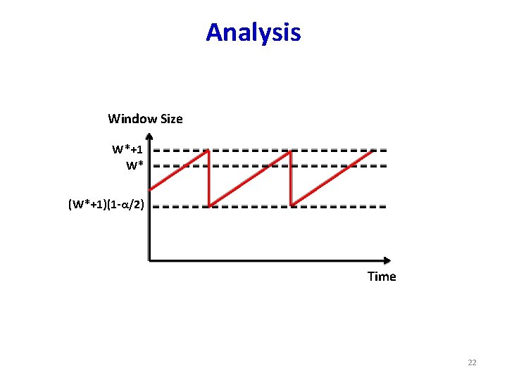 Analysis Window Size W*+1 W* (W*+1)(1 -α/2) Time 22 