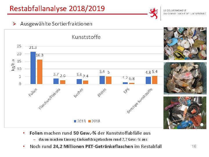 Restabfallanalyse 2018/2019 Ø Ausgewählte Sortierfraktionen • Folien machen rund 50 Gew. -% der Kunststoffabfälle