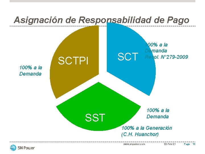 Asignación de Responsabilidad de Pago 100% a la Demanda SCTPI SCT 100% a la