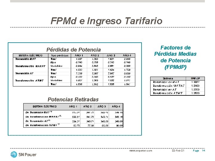 FPMd e Ingreso Tarifario Factores de Pérdidas Medias de Potencia (FPMd. P) Pérdidas de