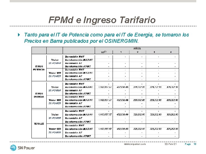 FPMd e Ingreso Tarifario Tanto para el IT de Potencia como para el IT