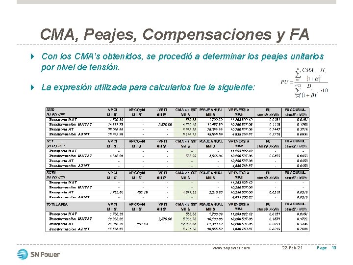 CMA, Peajes, Compensaciones y FA Con los CMA’s obtenidos, se procedió a determinar los