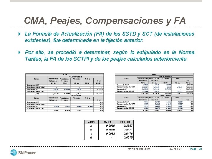 CMA, Peajes, Compensaciones y FA La Fórmula de Actualización (FA) de los SSTD y