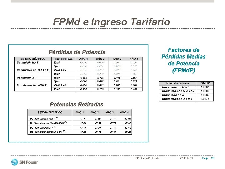 FPMd e Ingreso Tarifario Factores de Pérdidas Medias de Potencia (FPMd. P) Pérdidas de