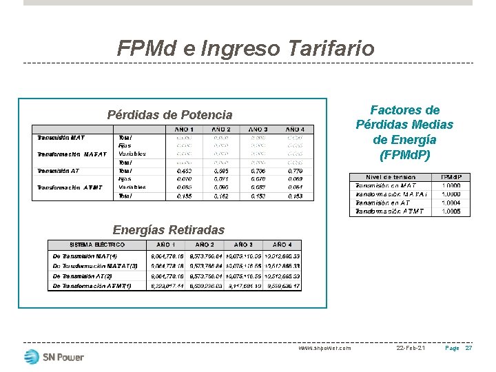 FPMd e Ingreso Tarifario Factores de Pérdidas Medias de Energía (FPMd. P) Pérdidas de