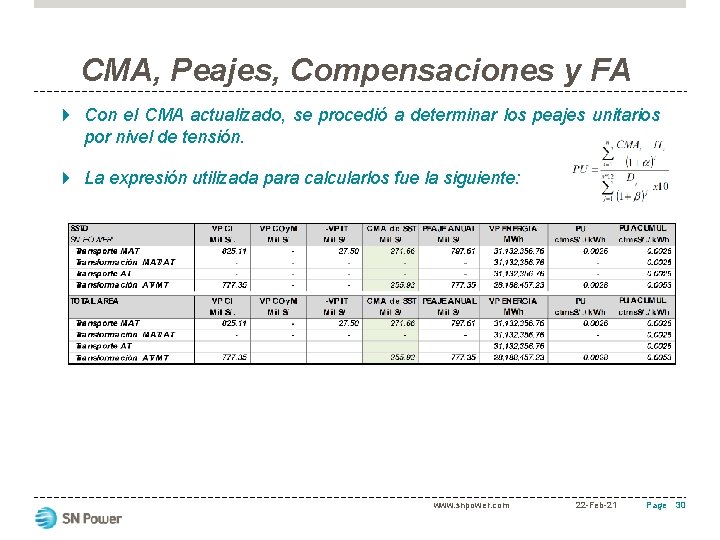 CMA, Peajes, Compensaciones y FA Con el CMA actualizado, se procedió a determinar los