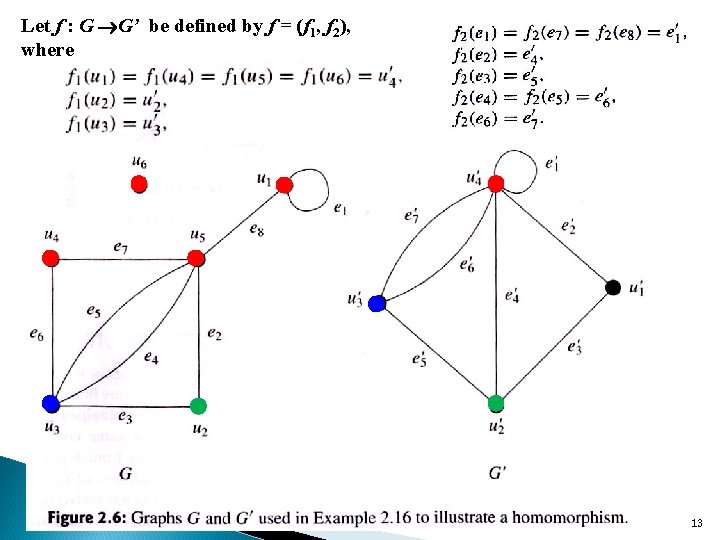 Let f : G G’ be defined by f = (f 1, f 2), Let f : G G’ be defined by f = (f 1, f 2),