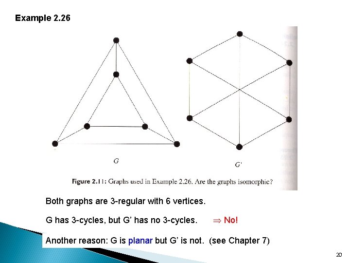 Example 2. 26 Both graphs are 3 -regular with 6 vertices. G has 3