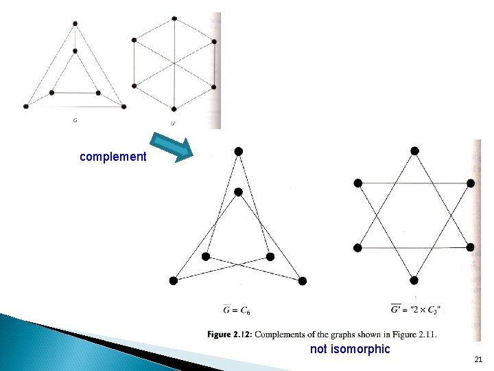 complement not isomorphic 21 