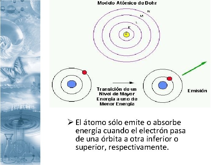 Ø El átomo sólo emite o absorbe energía cuando el electrón pasa de una