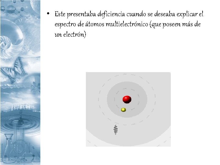  • Este presentaba deficiencia cuando se deseaba explicar el espectro de átomos multielectrónico