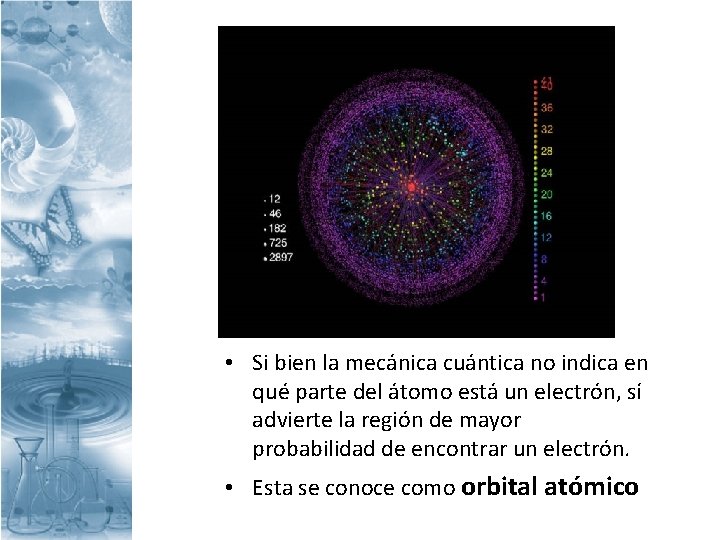  • Si bien la mecánica cuántica no indica en qué parte del átomo