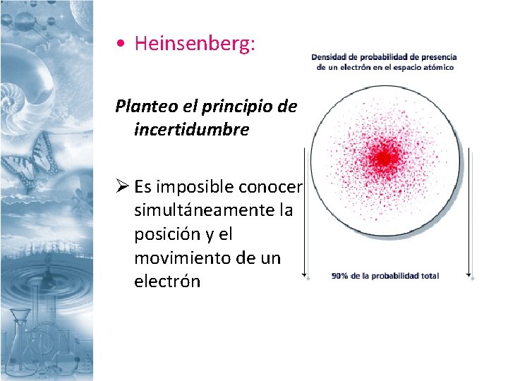  • Heinsenberg: Planteo el principio de incertidumbre Ø Es imposible conocer simultáneamente la