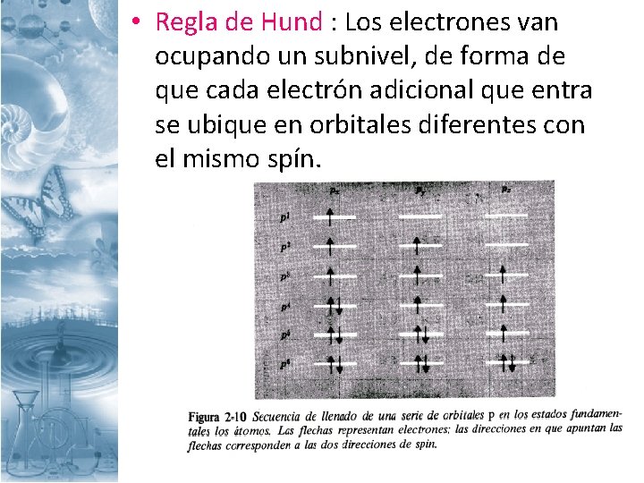  • Regla de Hund : Los electrones van ocupando un subnivel, de forma