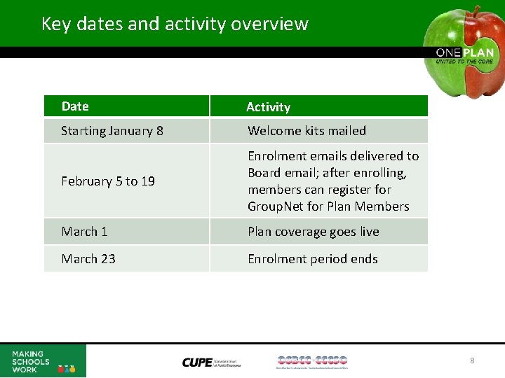 Key dates and activity overview Date Activity Starting January 8 Welcome kits mailed February