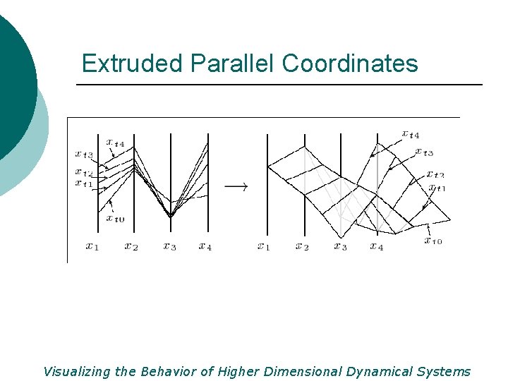 Extruded Parallel Coordinates Visualizing the Behavior of Higher Dimensional Dynamical Systems 