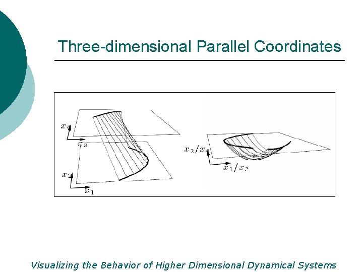 Three-dimensional Parallel Coordinates Visualizing the Behavior of Higher Dimensional Dynamical Systems 