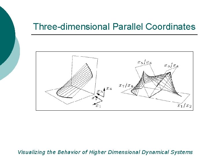 Three-dimensional Parallel Coordinates Visualizing the Behavior of Higher Dimensional Dynamical Systems 