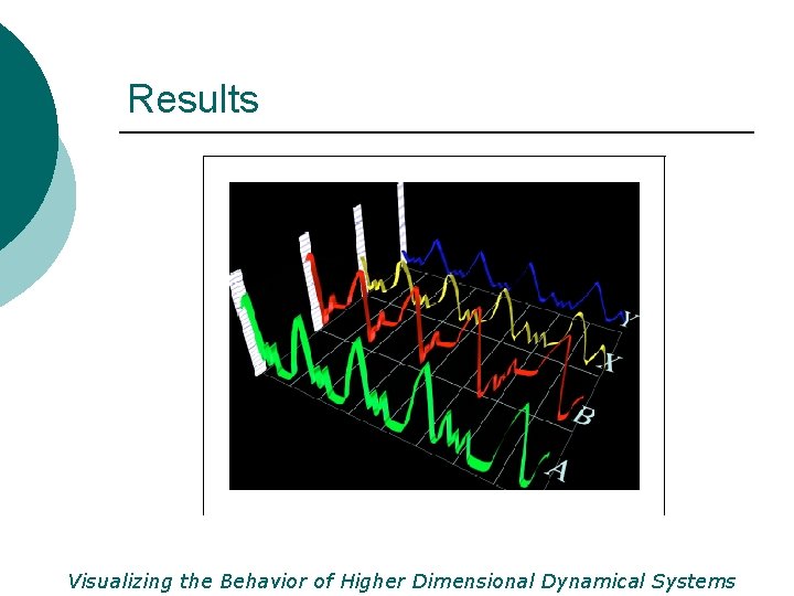 Results Visualizing the Behavior of Higher Dimensional Dynamical Systems 