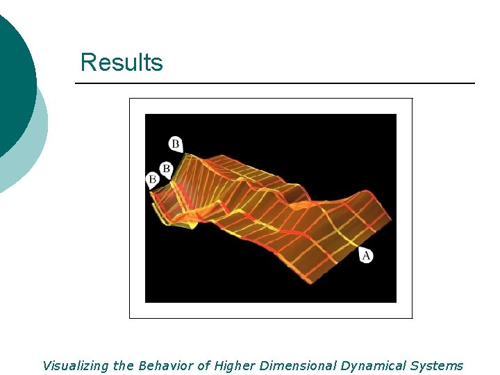 Results Visualizing the Behavior of Higher Dimensional Dynamical Systems 