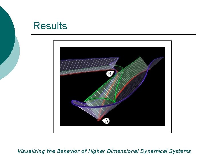 Results Visualizing the Behavior of Higher Dimensional Dynamical Systems 