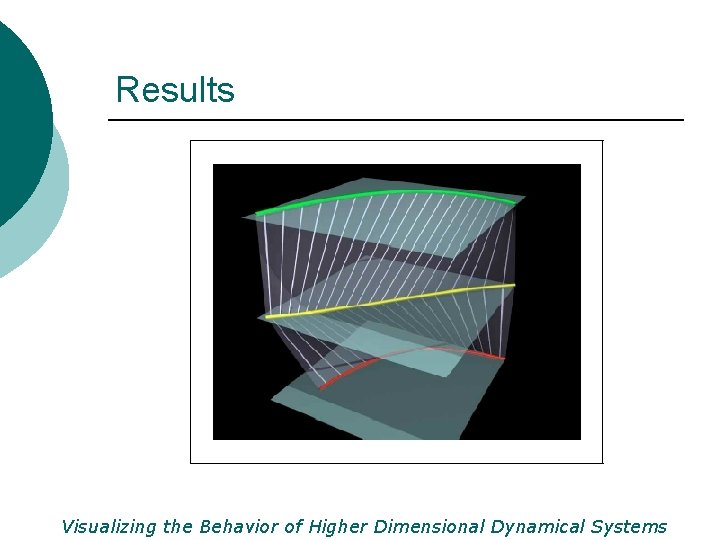 Results Visualizing the Behavior of Higher Dimensional Dynamical Systems 
