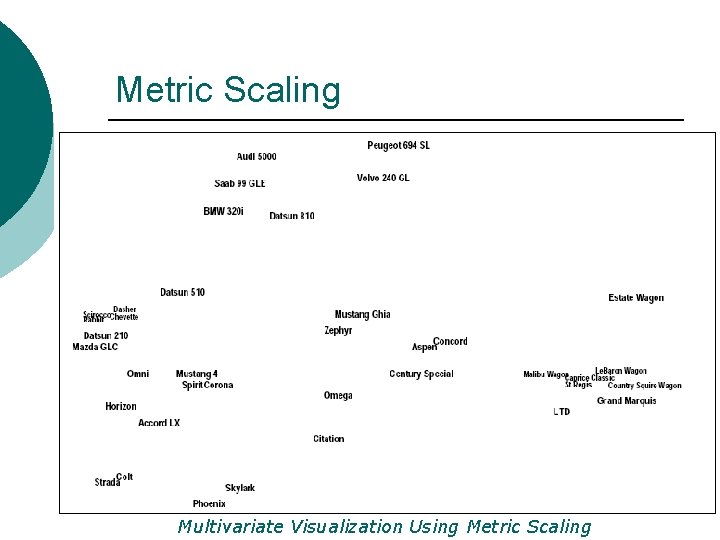 Metric Scaling Multivariate Visualization Using Metric Scaling 