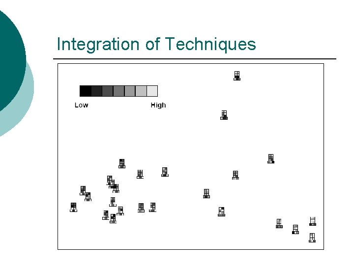 Integration of Techniques 