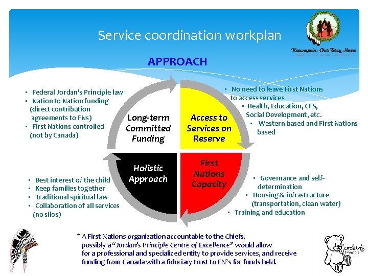 Service coordination workplan APPROACH • Federal Jordan’s Principle law • Nation to Nation funding