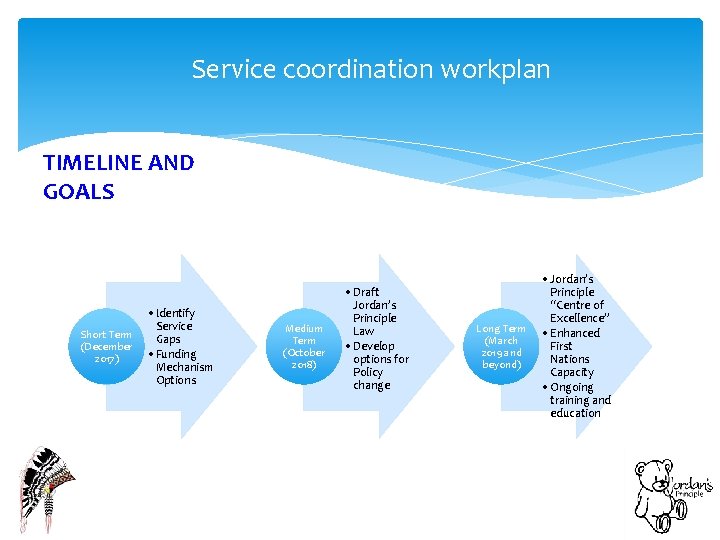 Service coordination workplan TIMELINE AND GOALS • Identify Service Short Term Gaps (December •