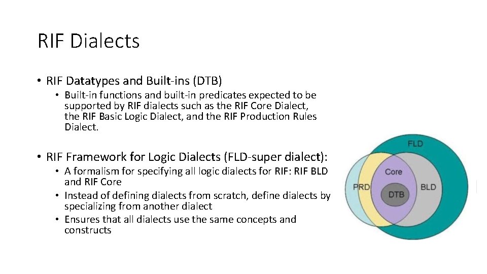 RIF Dialects • RIF Datatypes and Built-ins (DTB) • Βuilt-in functions and built-in predicates RIF Dialects • RIF Datatypes and Built-ins (DTB) • Βuilt-in functions and built-in predicates