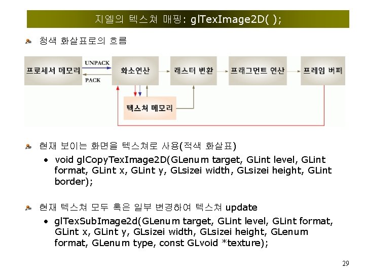 지엘의 텍스쳐 매핑: gl. Tex. Image 2 D( ); 청색 화살표로의 흐름 현재 보이는