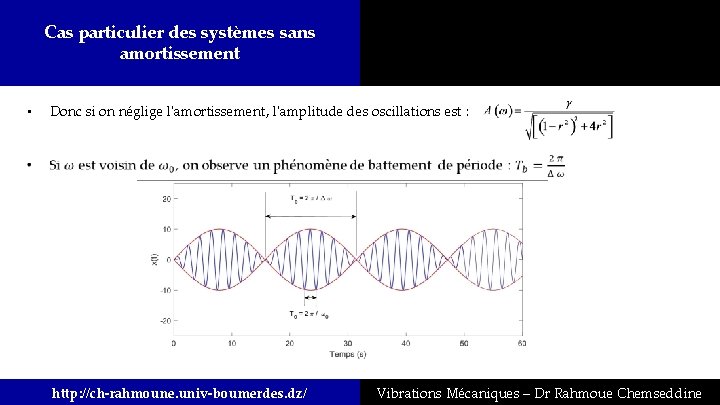 Cas particulier des systèmes sans amortissement • Donc si on néglige l'amortissement, l'amplitude des