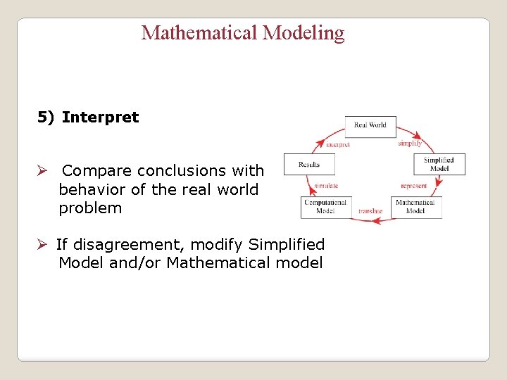 Mathematical Modeling 5) Interpret Ø Compare conclusions with behavior of the real world problem