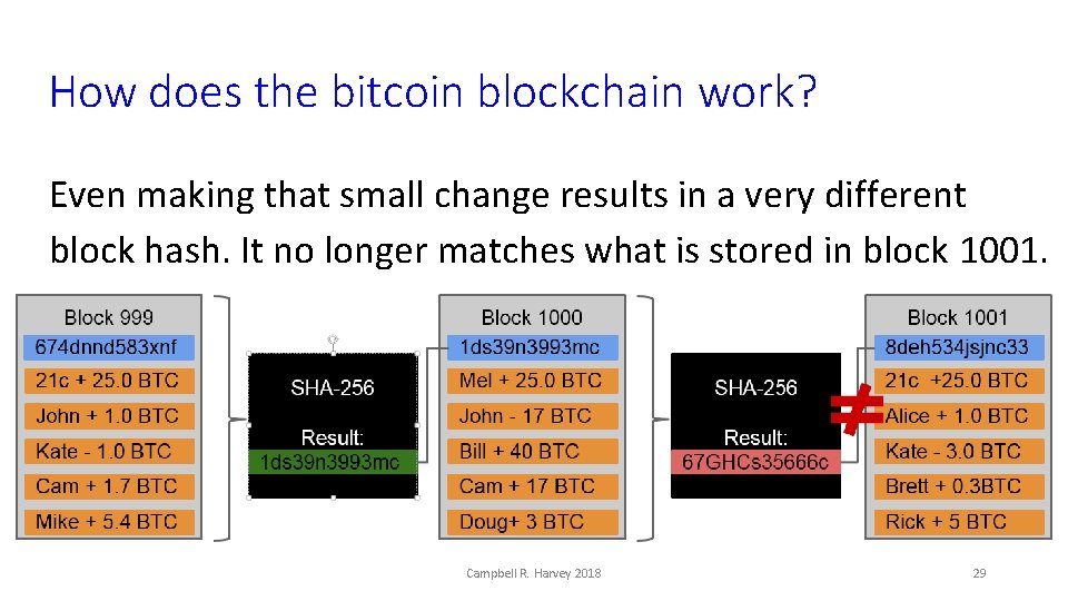 How does the bitcoin blockchain work? Even making that small change results in a