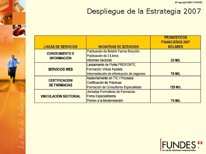 ©Copyright 2002 FUNDES Despliegue de la Estrategia 2007 